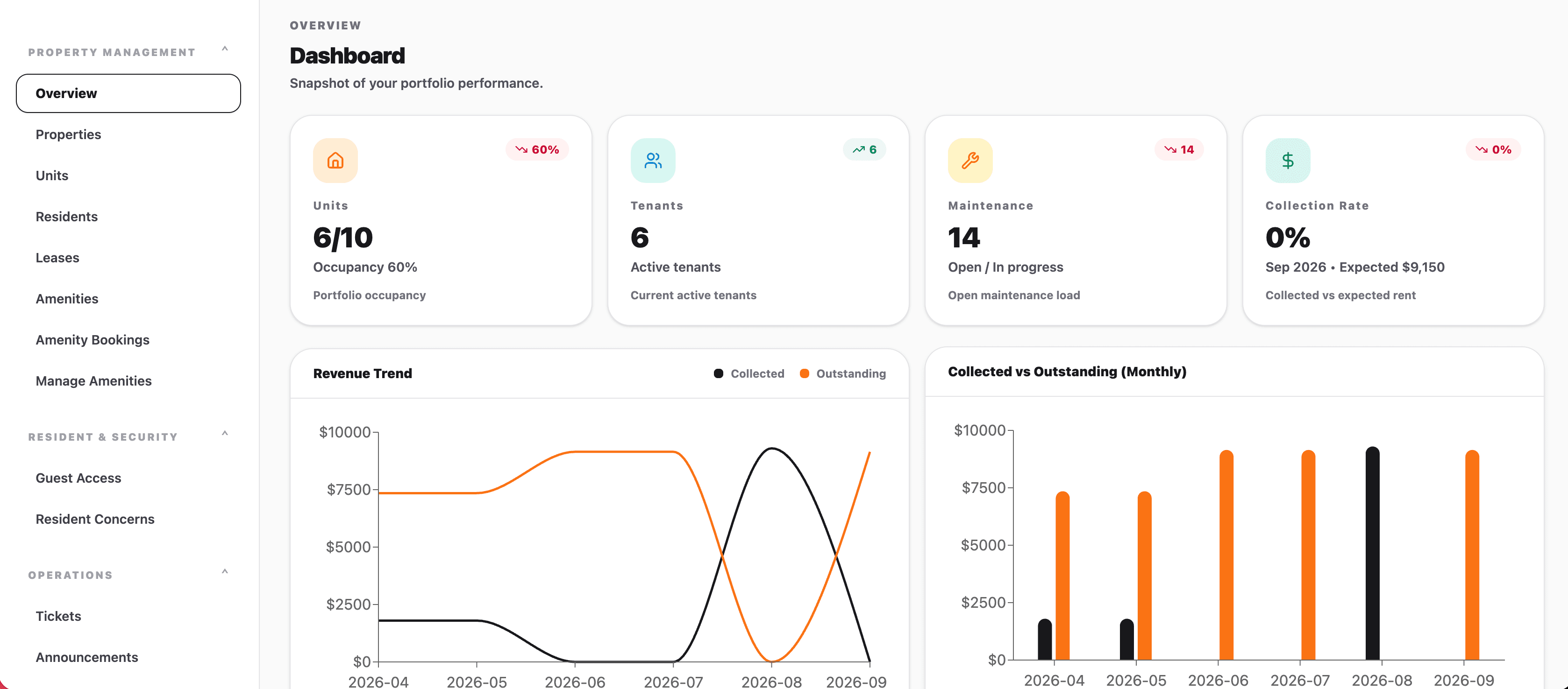 Integrate Property dashboard showing the platform interface
